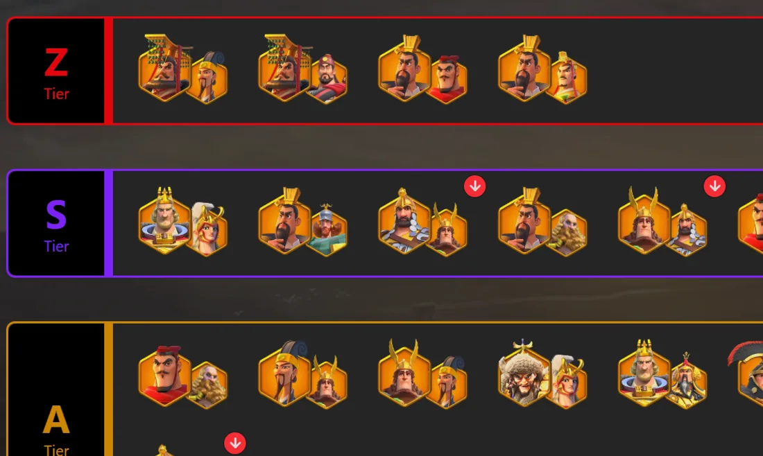 The open field tier list, commanders ranked Z through C