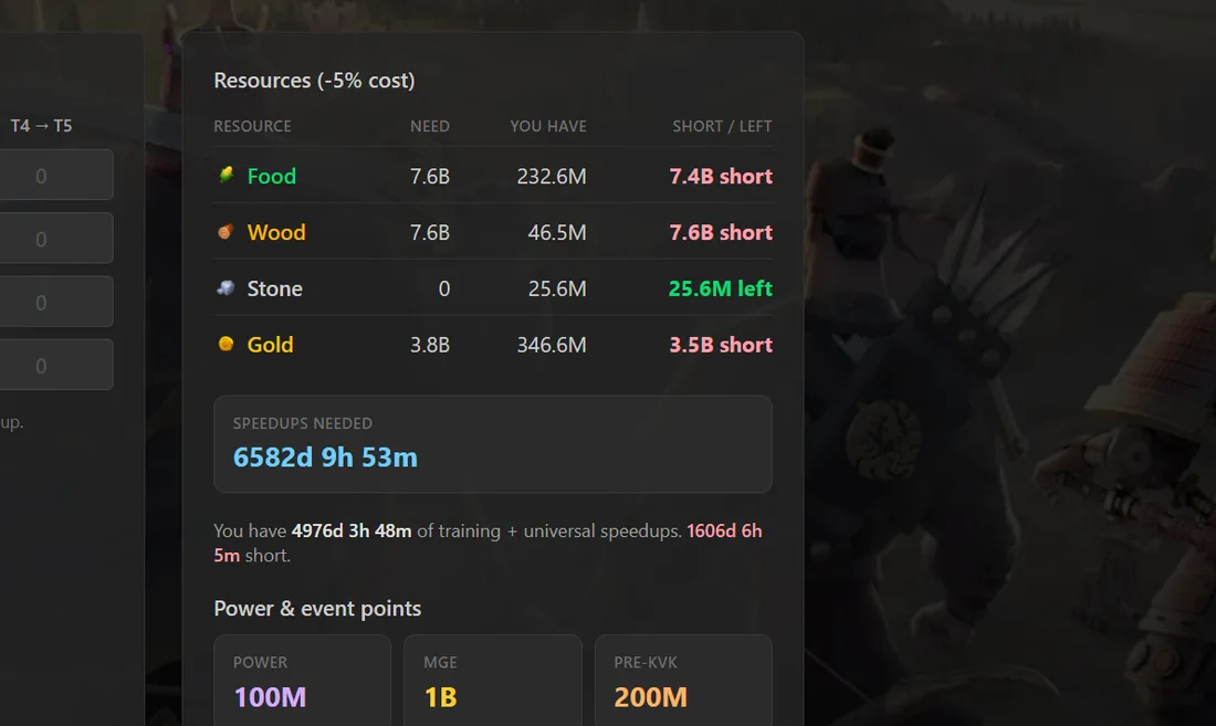 The troop training calculator showing resources needed against what you have